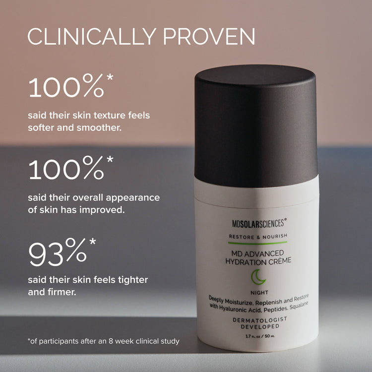 MD Advanced Hydration Nighttime Anti-Aging Crème